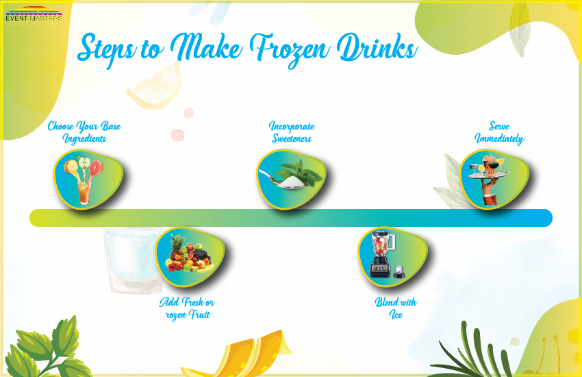 Steps to Make Frozen Drinks | Event Masters