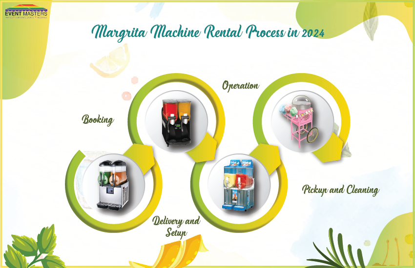 Margarita Machine Rental Process in 2024 | Event Masters FL